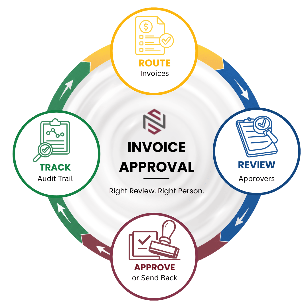 NxtEdge Invoice Approval