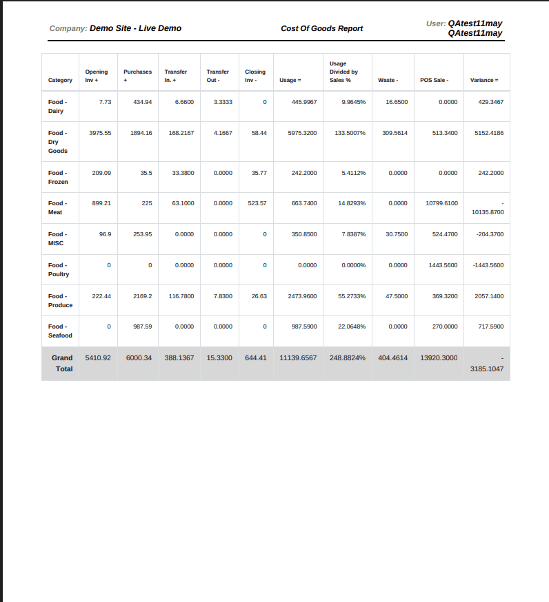 Actual vs Theoretical Variance Reporting