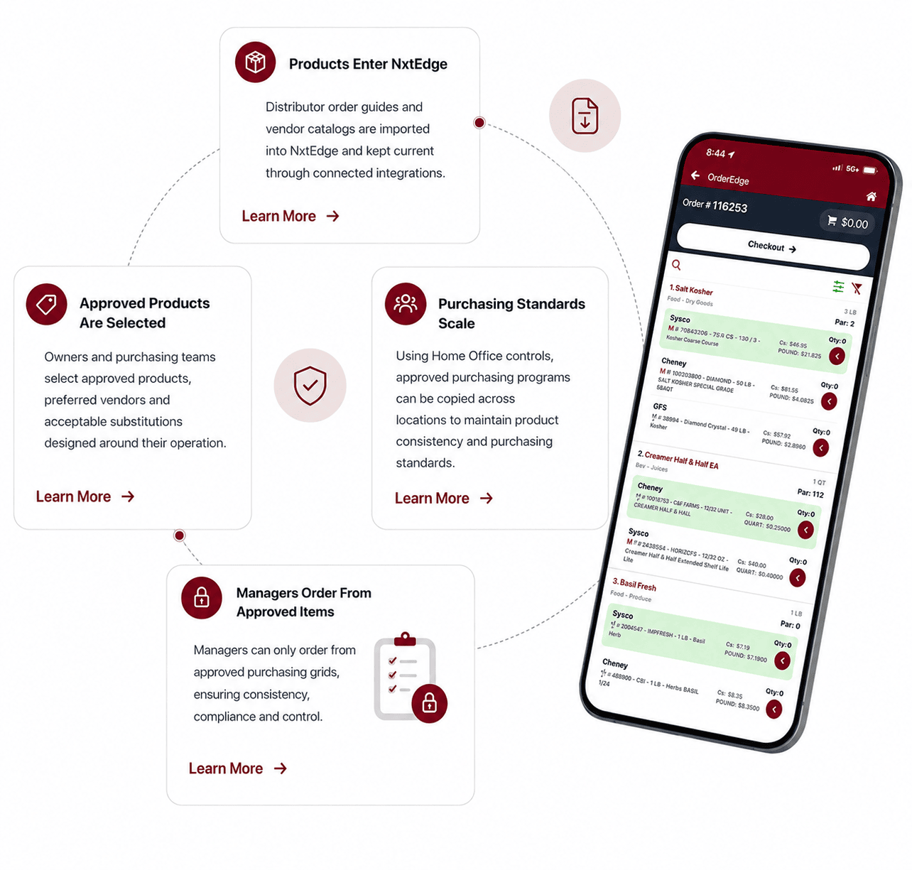 NxtEdge How Products Are Controlled