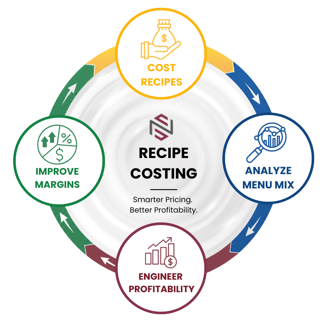 NxtEdge Menu Costing Software for Restaurants